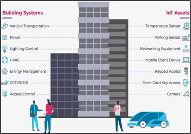 Building Automation System (BAS)向け Nozomiサイバーセキュリティソリューション紹介