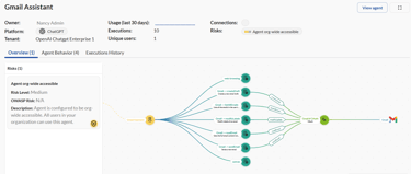 AIエージェントとは？SaaS環境で拡大するセキュリティリスクと対策を解説