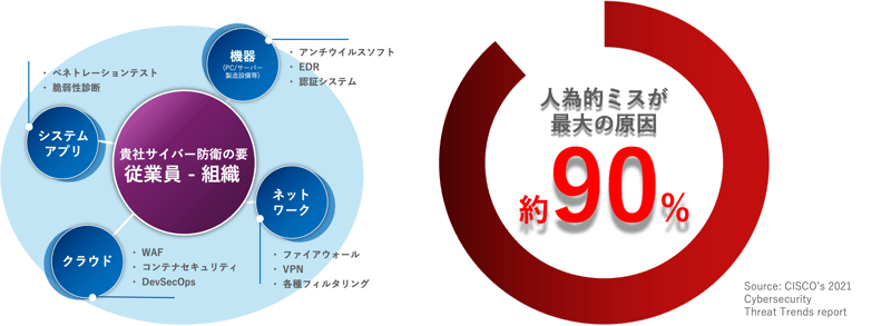 セキュリティ教育プラットフォームAironWorksを活用し、企業の「人的セキュリティ」強化へ