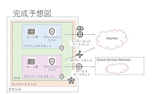 作成されたネットワークの確認 画像１０