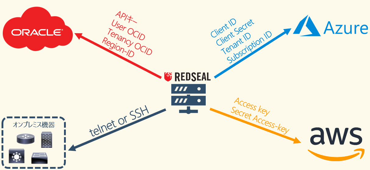 RedSeal、それはネットワークレジリエンスの実践 画像01
