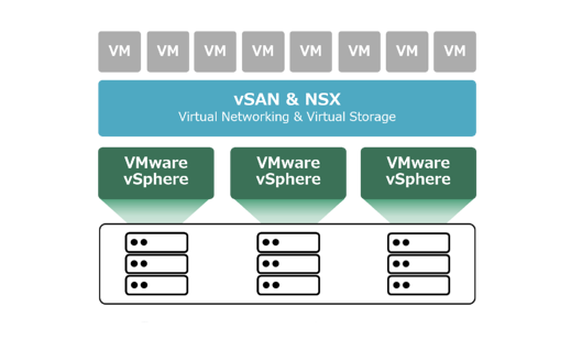 Oracle Cloud VMware Solution