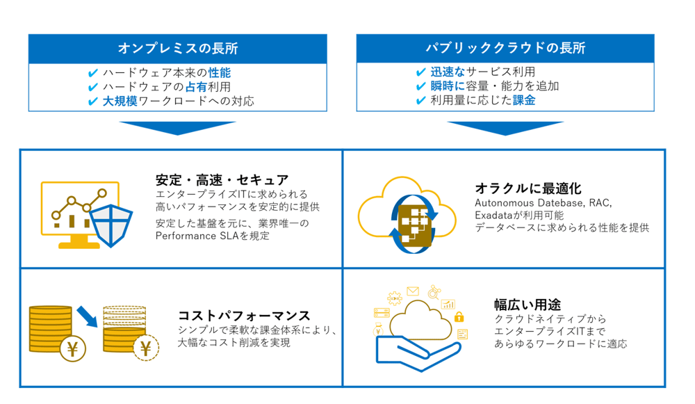 Oracle Cloud Infrastructureの利点