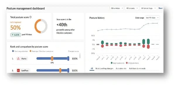 SaaSのポスチャー管理管理(SSPM)