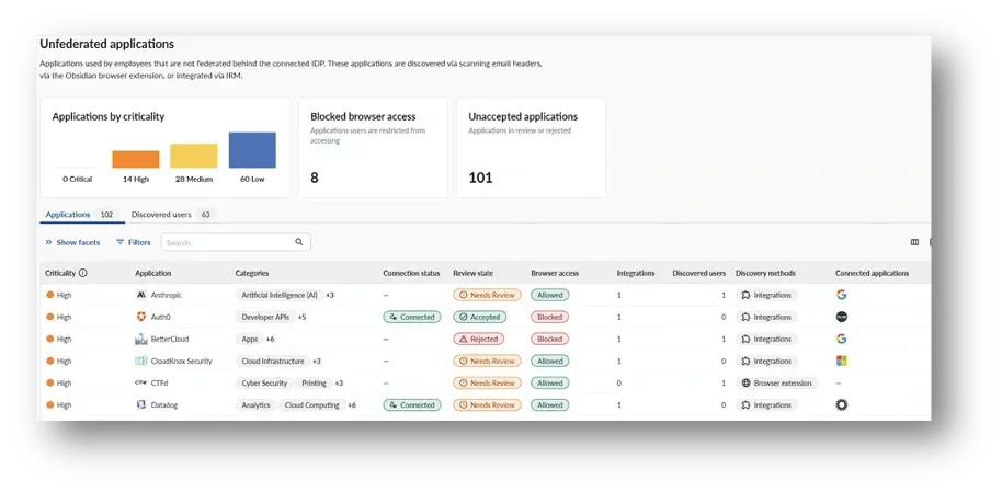シャドーSaaSと生成AIアプリケーションの管理
