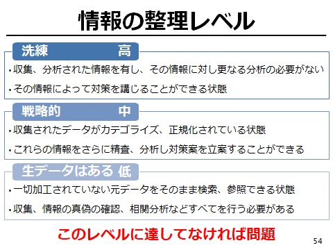 ホワイトハッカー養成講座(2) ~攻撃者と対策方法~ 1