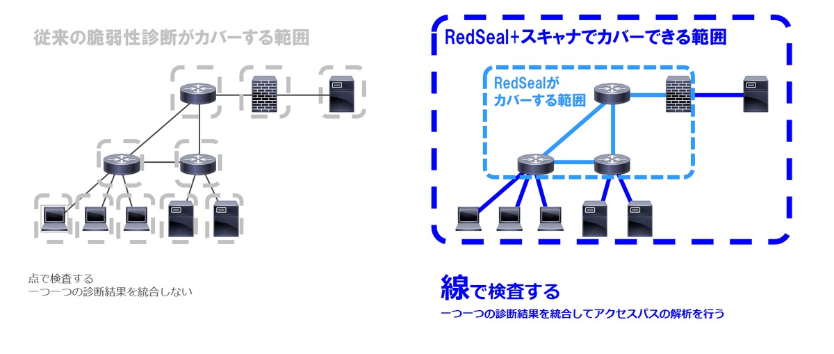 【RedSeal速報】赤汁を撒き散らしてみた【ネットワークセキュリティ】 1