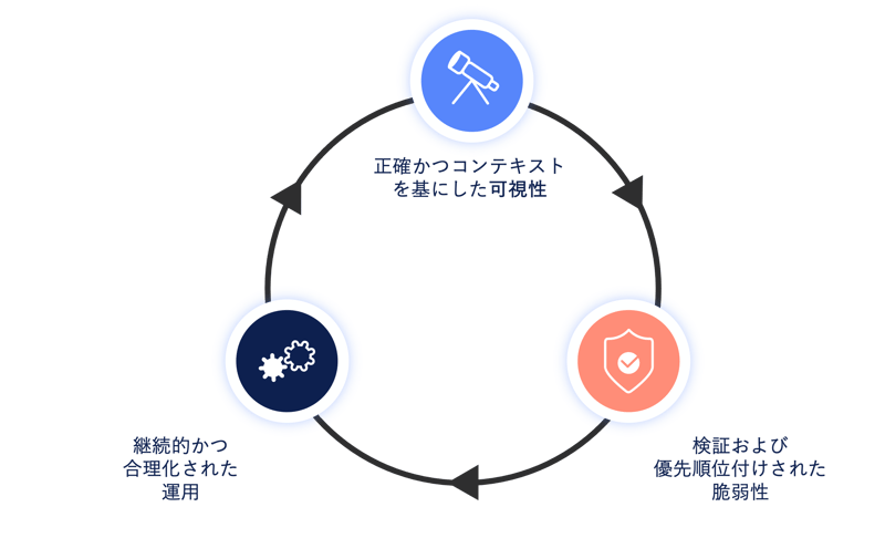 IONIXの概要