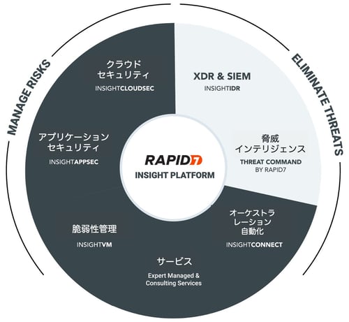 rapid7-riskcomplete-package