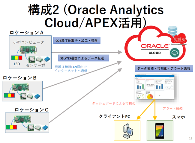 Oracle Analytics Cloud / APEX