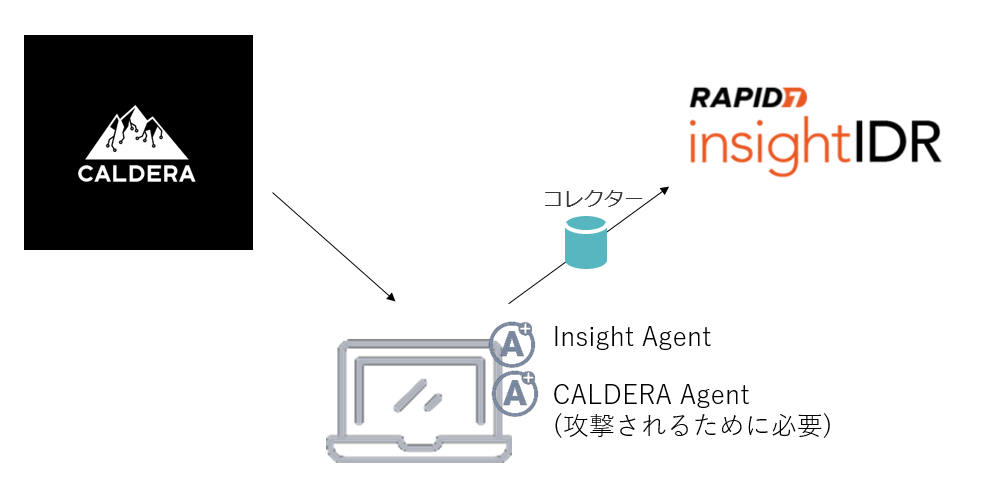 Rapid7 InsightIDRのご紹介 ～ビルトインアラートのご紹介～ 画像2