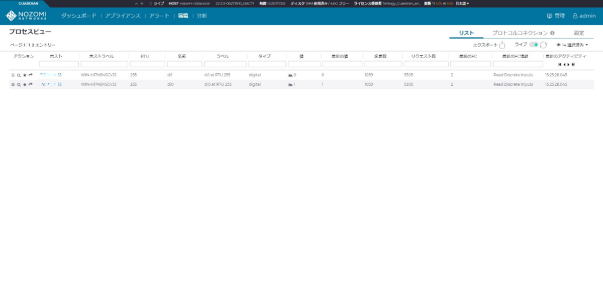 Guardianでの可視化