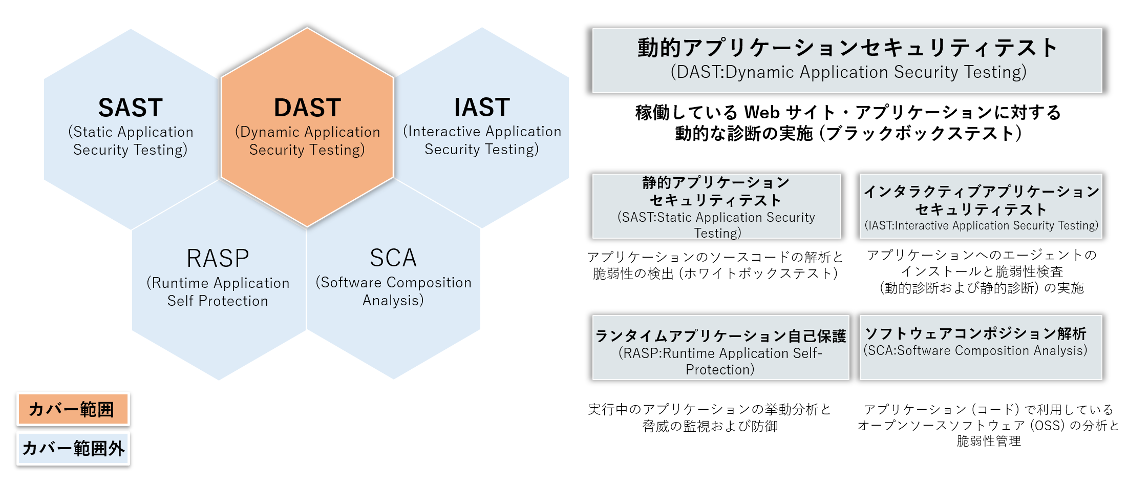 Webアプリケーションテストツールの種類
