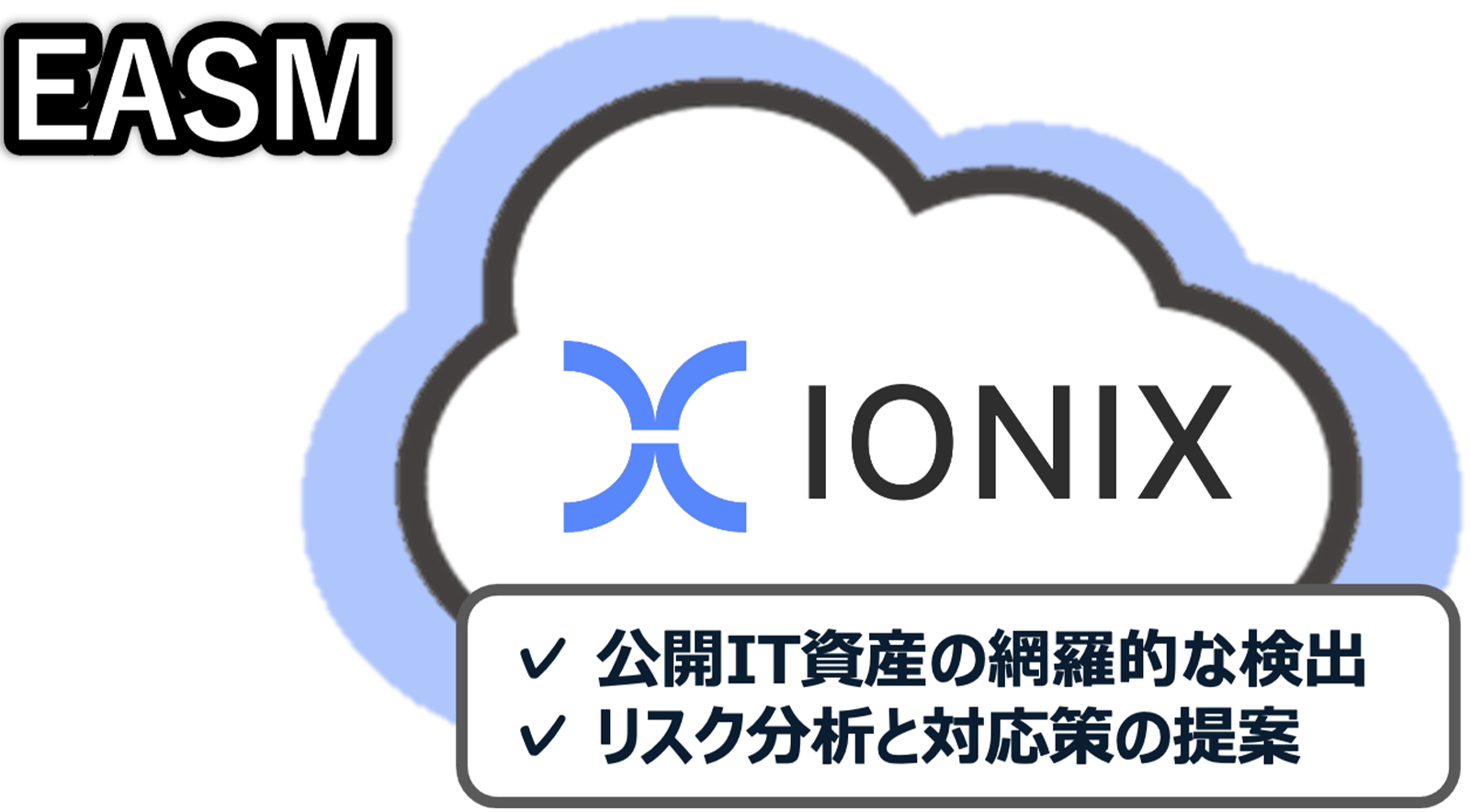 IONIX