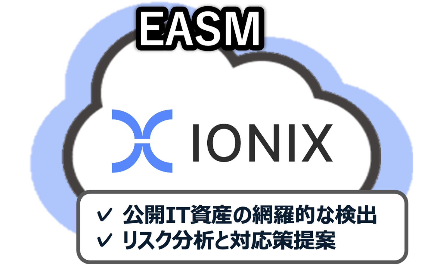 IONIX