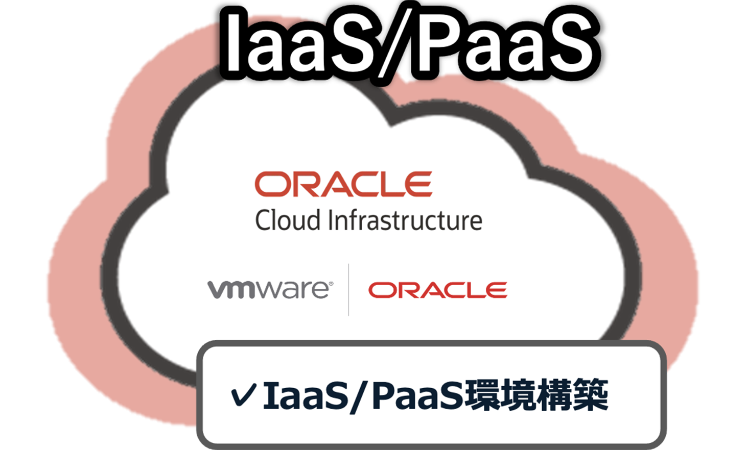 Oracle Cloud Infrastructure (OCI)