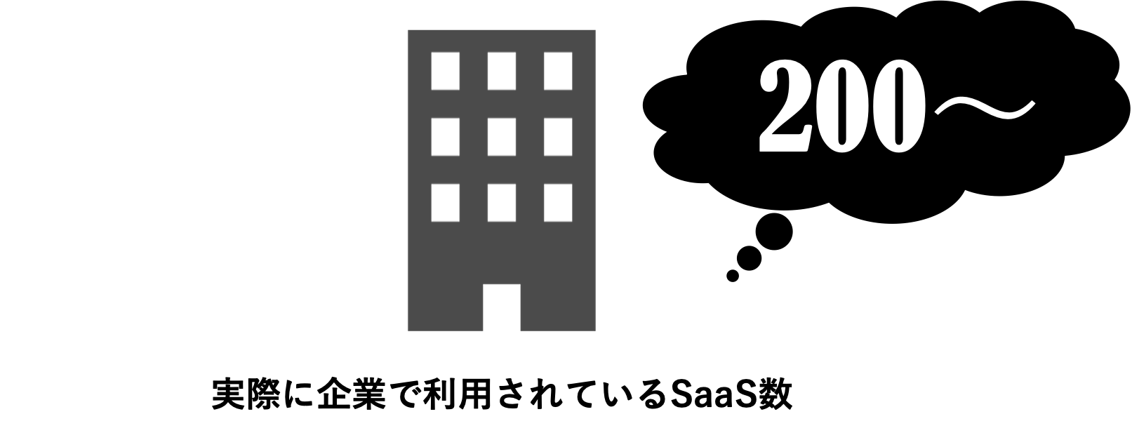 実際に企業で利用されているSaaS数